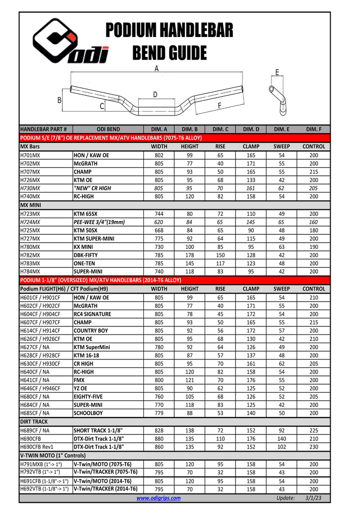 Odi MX Handlebars, Podium FLIGHT, HON/KAW